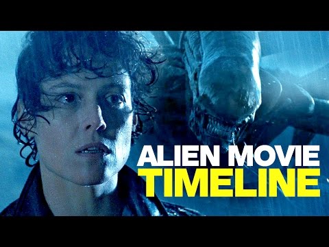 The Alien Timeline in Chronological Order
