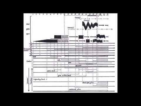 Krzysztof Penderecki -- Polymorphia